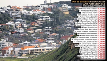 Does your street make the cut? Top 25 streets in Newcastle and Port Stephens revealed